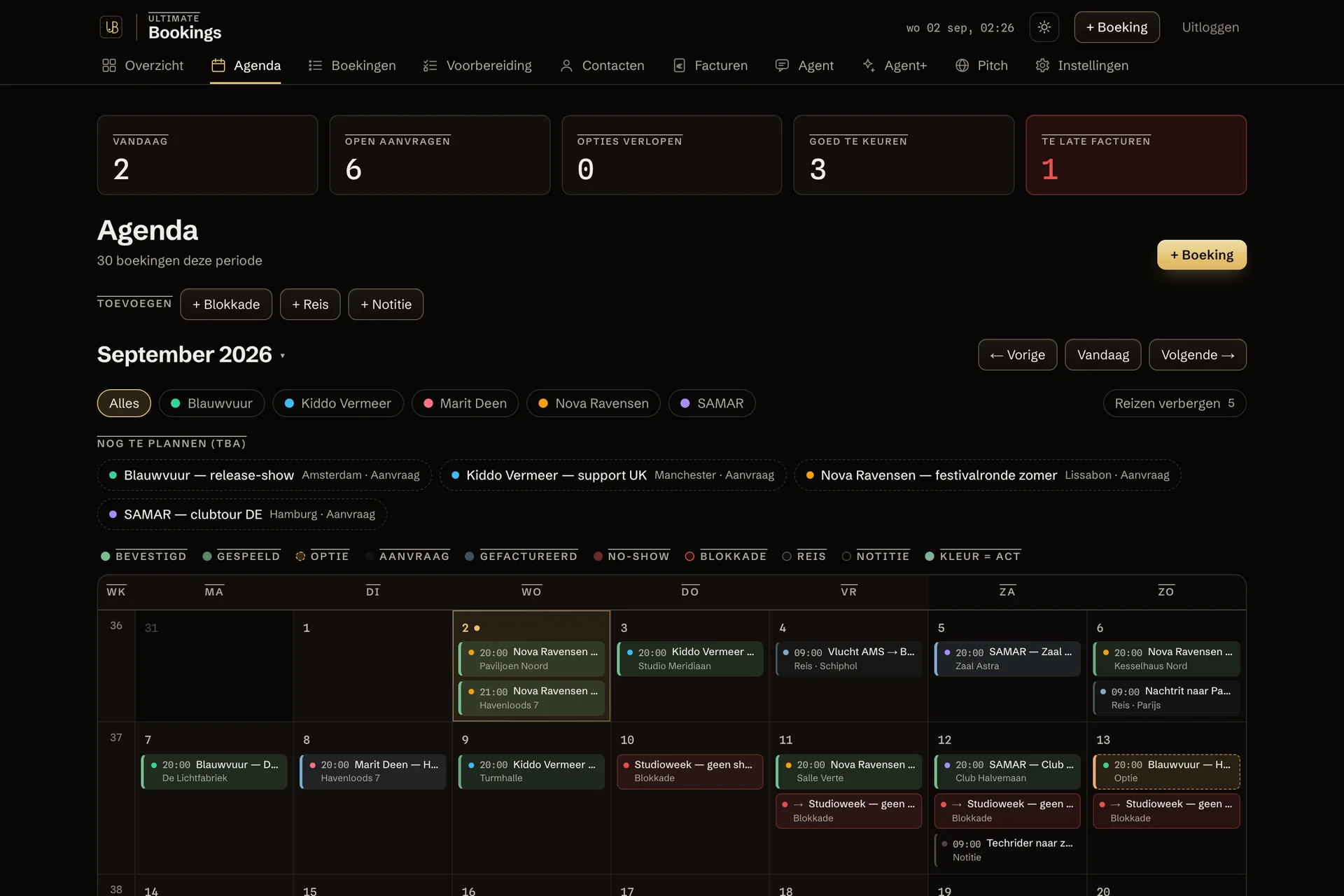 Schermafbeelding van het maandoverzicht in Ultimate Bookings. Bovenaan vijf tellers: Vandaag 1, Open aanvragen 6, Opties verlopen 0, Goed te keuren 3, en Te late facturen 1 in rood. Daaronder de kop Agenda met dertig boekingen deze periode, een filterknop per act met een gekleurde stip, een strook Nog te plannen met vier aanvragen zonder datum, en het maandraster waarin bevestigde boekingen als gekleurde blokjes staan, opties met een gestippelde rand, en de dag van vandaag in een gouden cel.